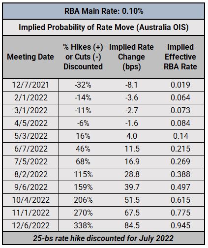 boc interest rate expectation.